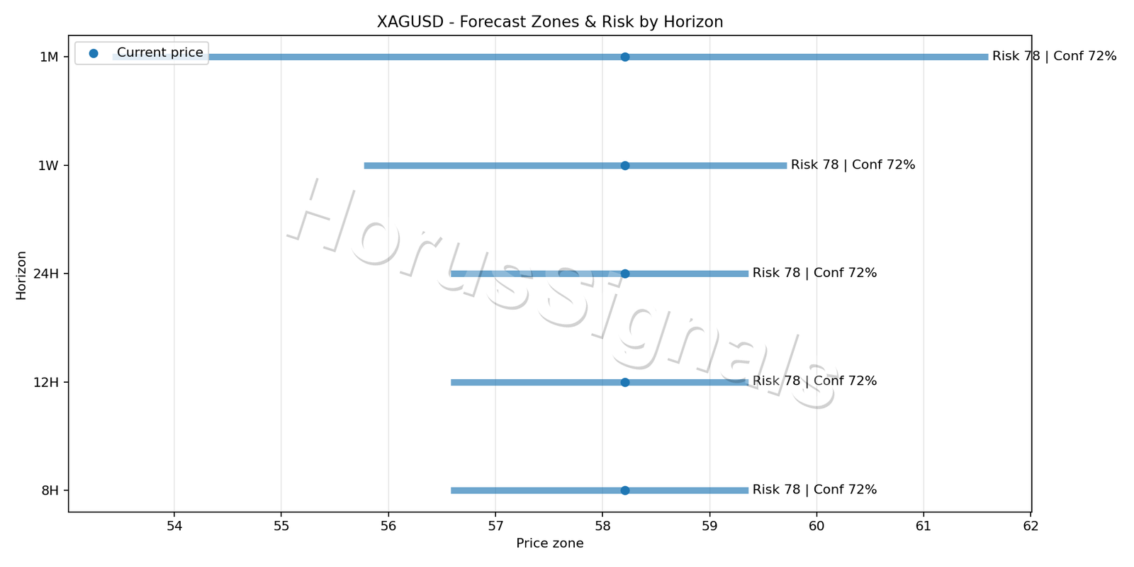 XAGUSD H1 04 FORECAST RISK