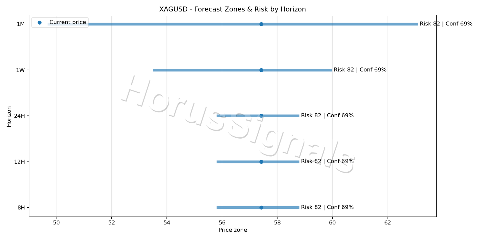 XAGUSD H1 04 FORECAST RISK