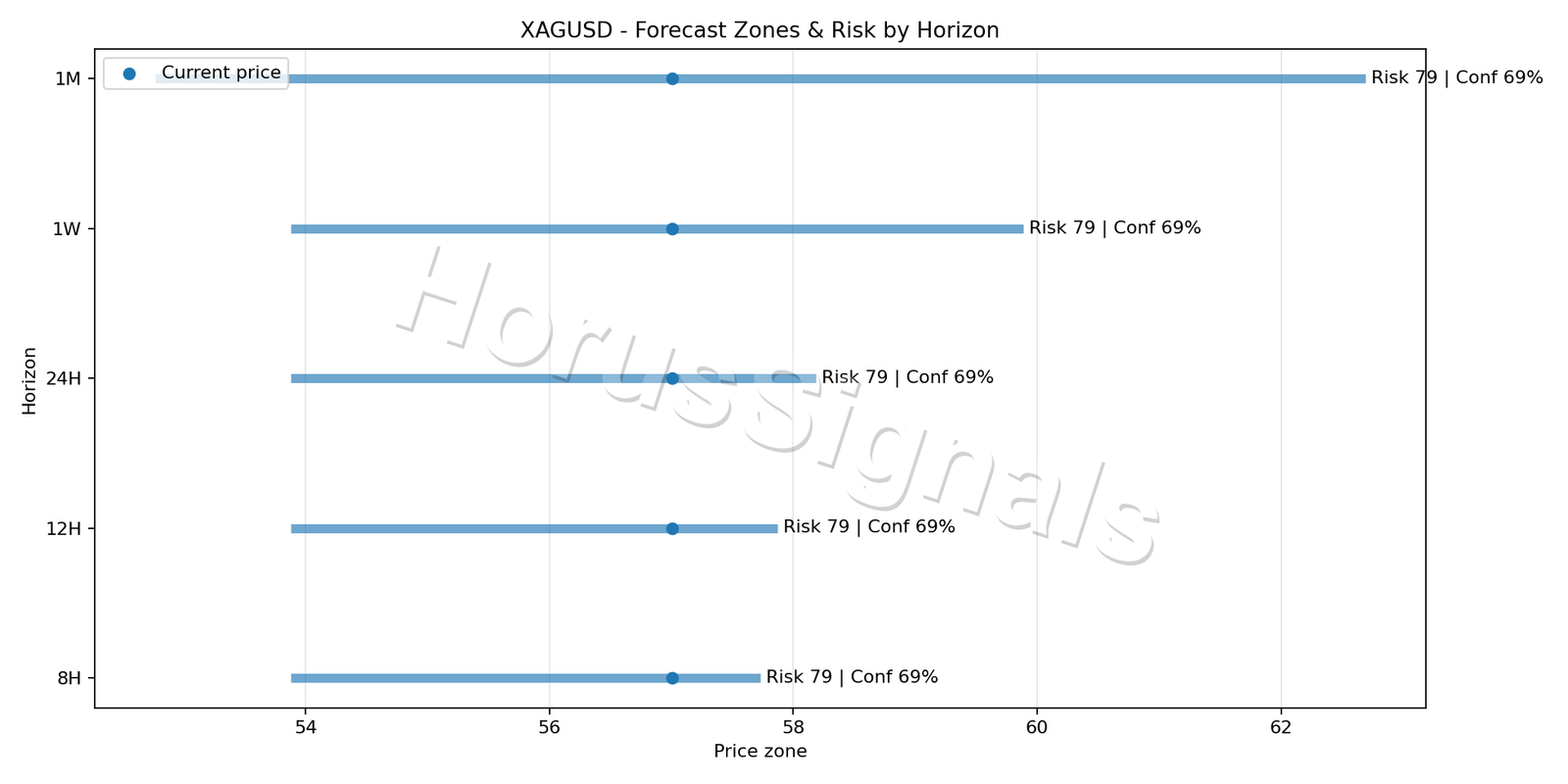 XAGUSD H1 04 FORECAST RISK