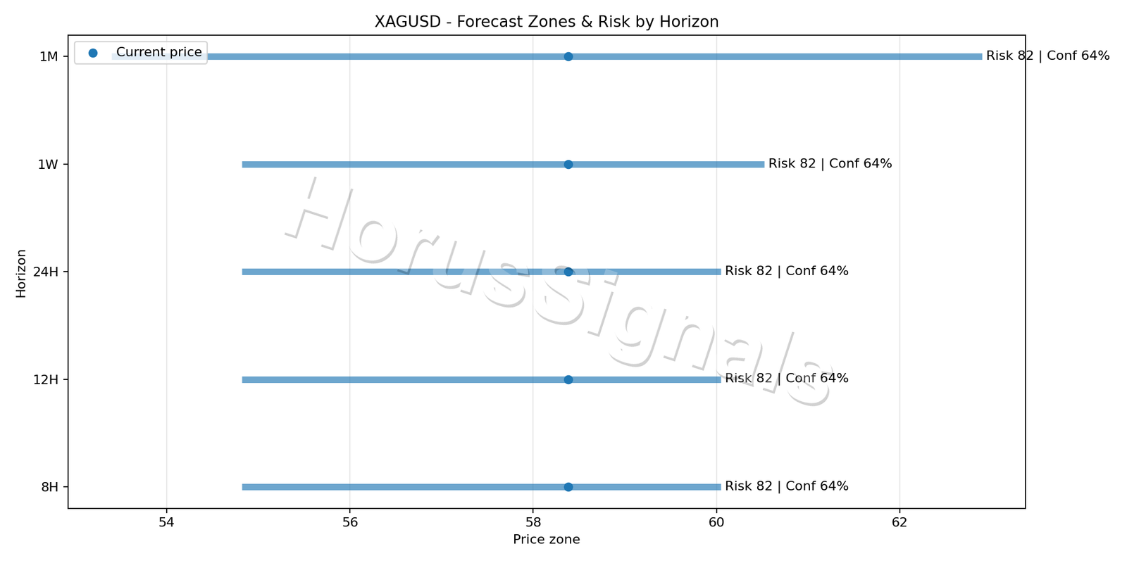 XAGUSD H4 04 FORECAST RISK