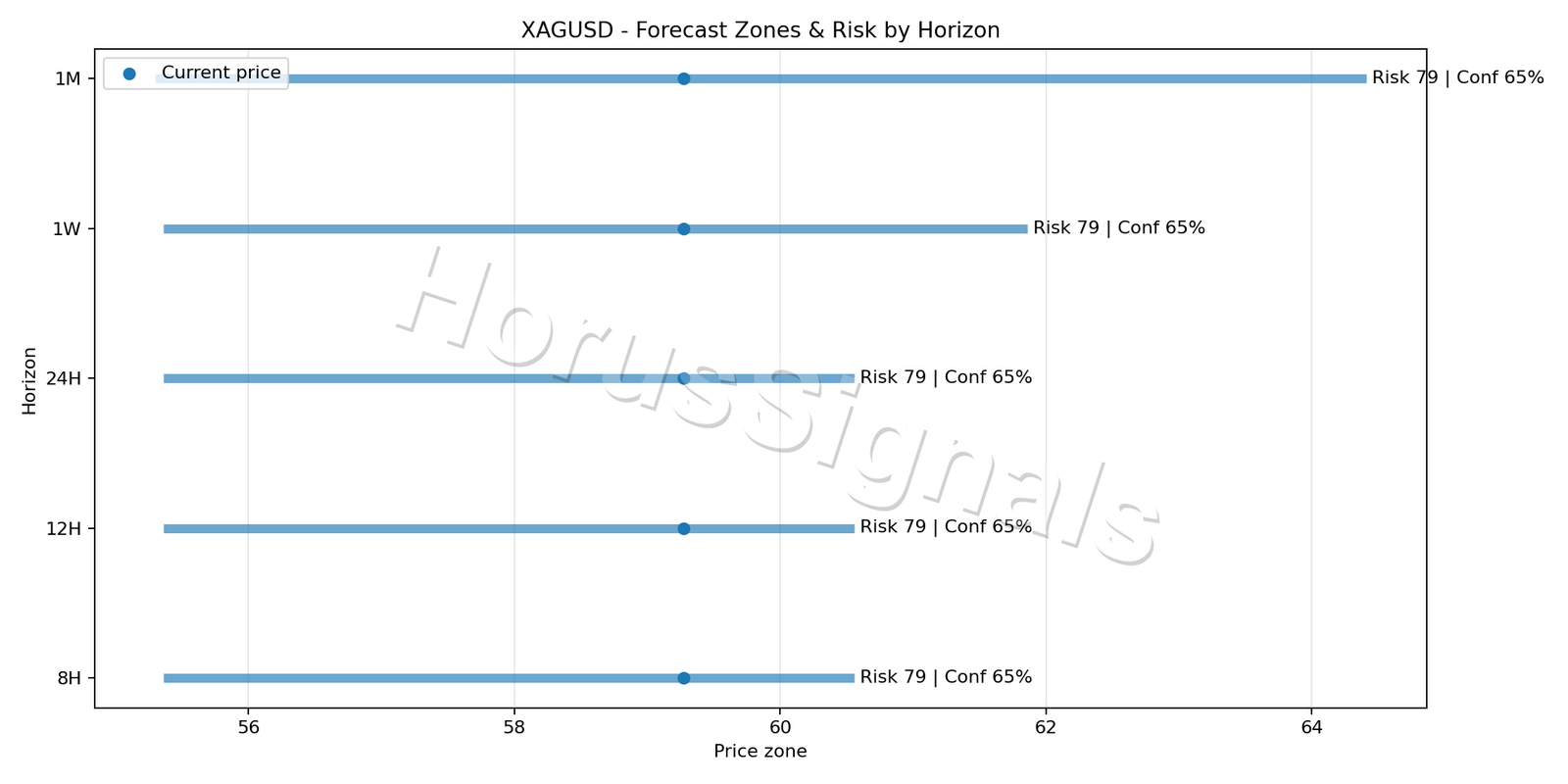 XAGUSD H4 04 FORECAST RISK