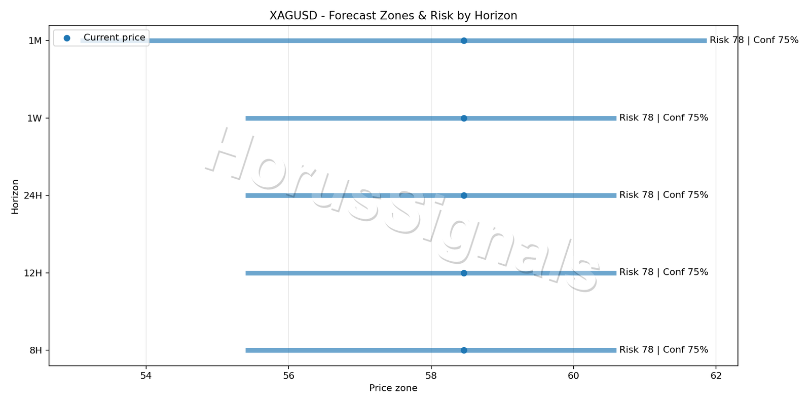 XAGUSD H4 04 FORECAST RISK