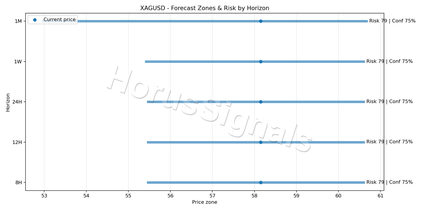 XAGUSD H4 04 FORECAST RISK
