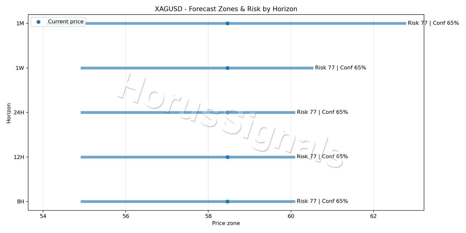 XAGUSD H4 04 FORECAST RISK