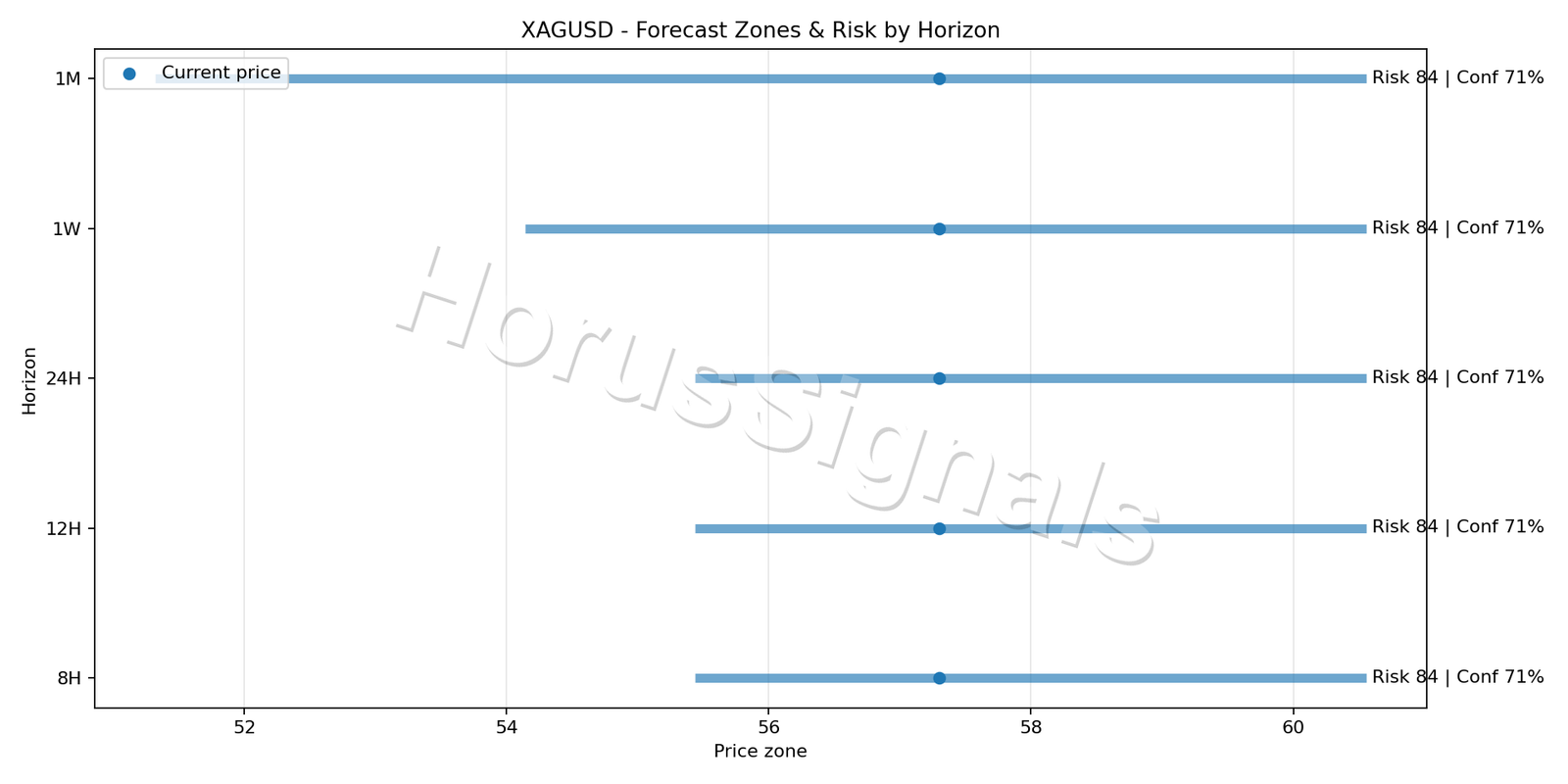 XAGUSD H4 04 FORECAST RISK