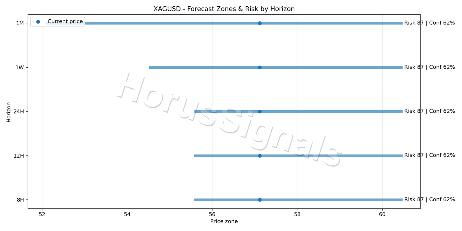XAGUSD H4 04 FORECAST RISK