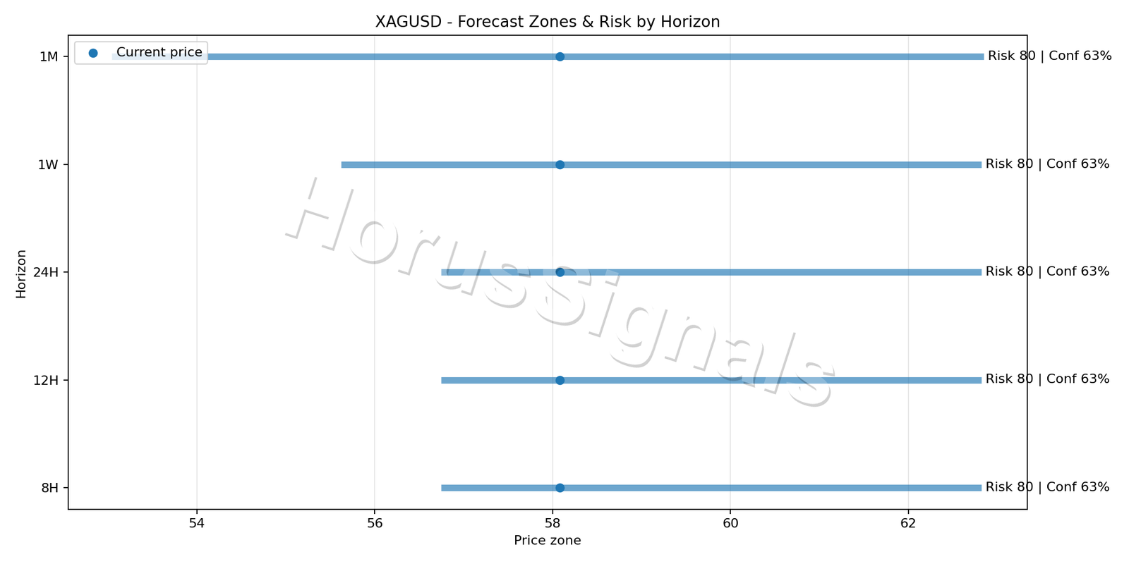 XAGUSD H4 04 FORECAST RISK