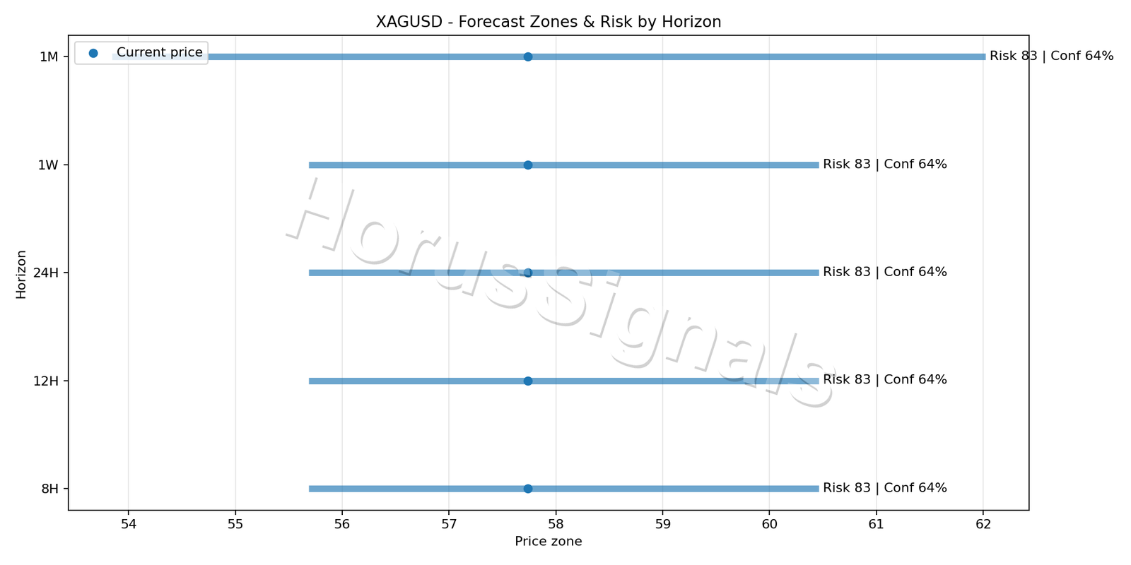 XAGUSD H4 04 FORECAST RISK