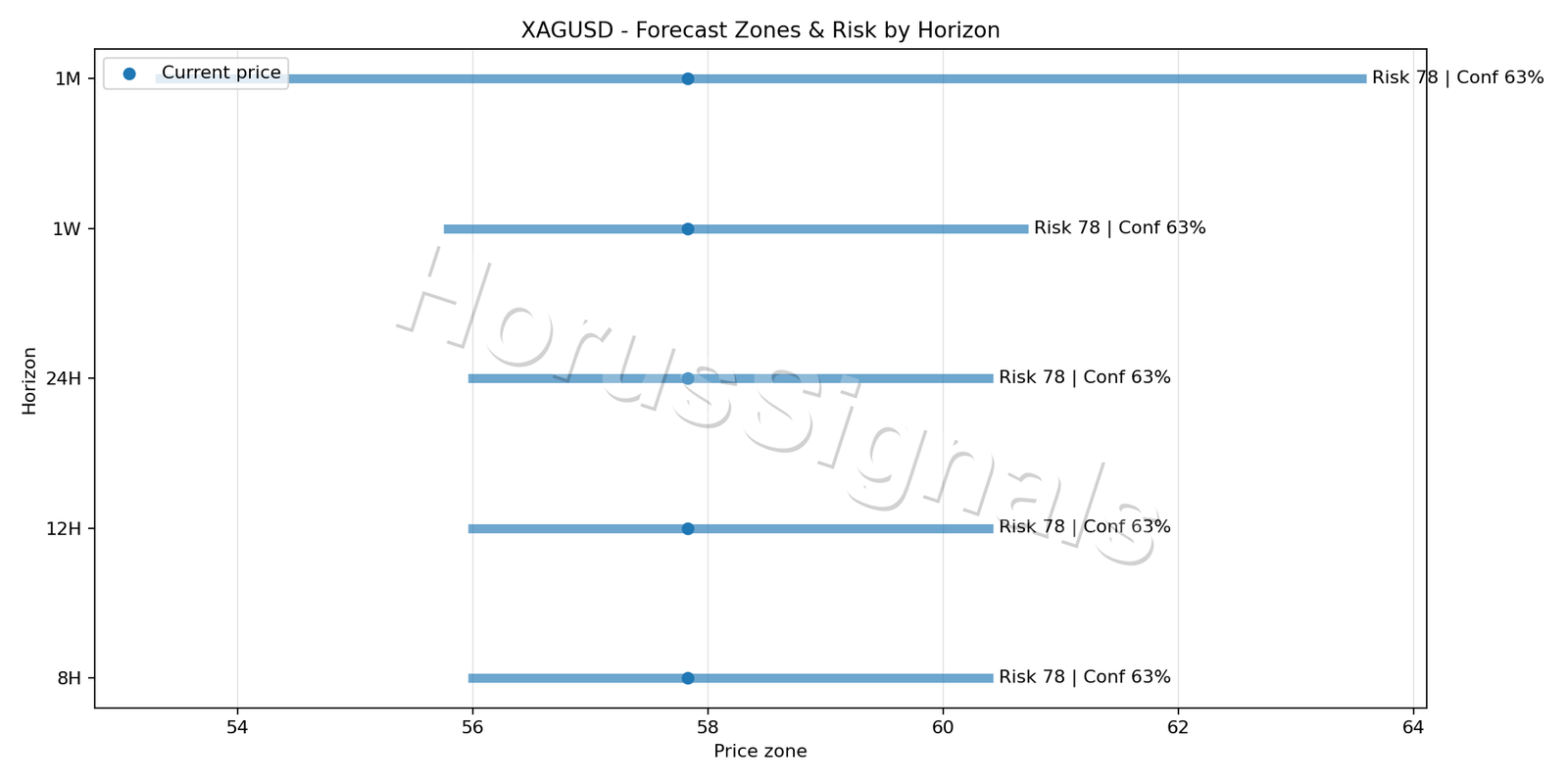 XAGUSD H4 04 FORECAST RISK