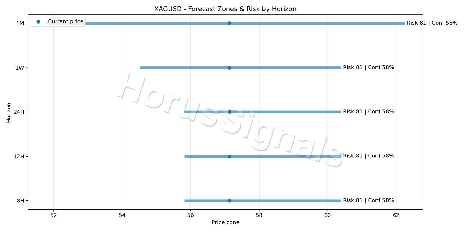 XAGUSD H4 04 FORECAST RISK