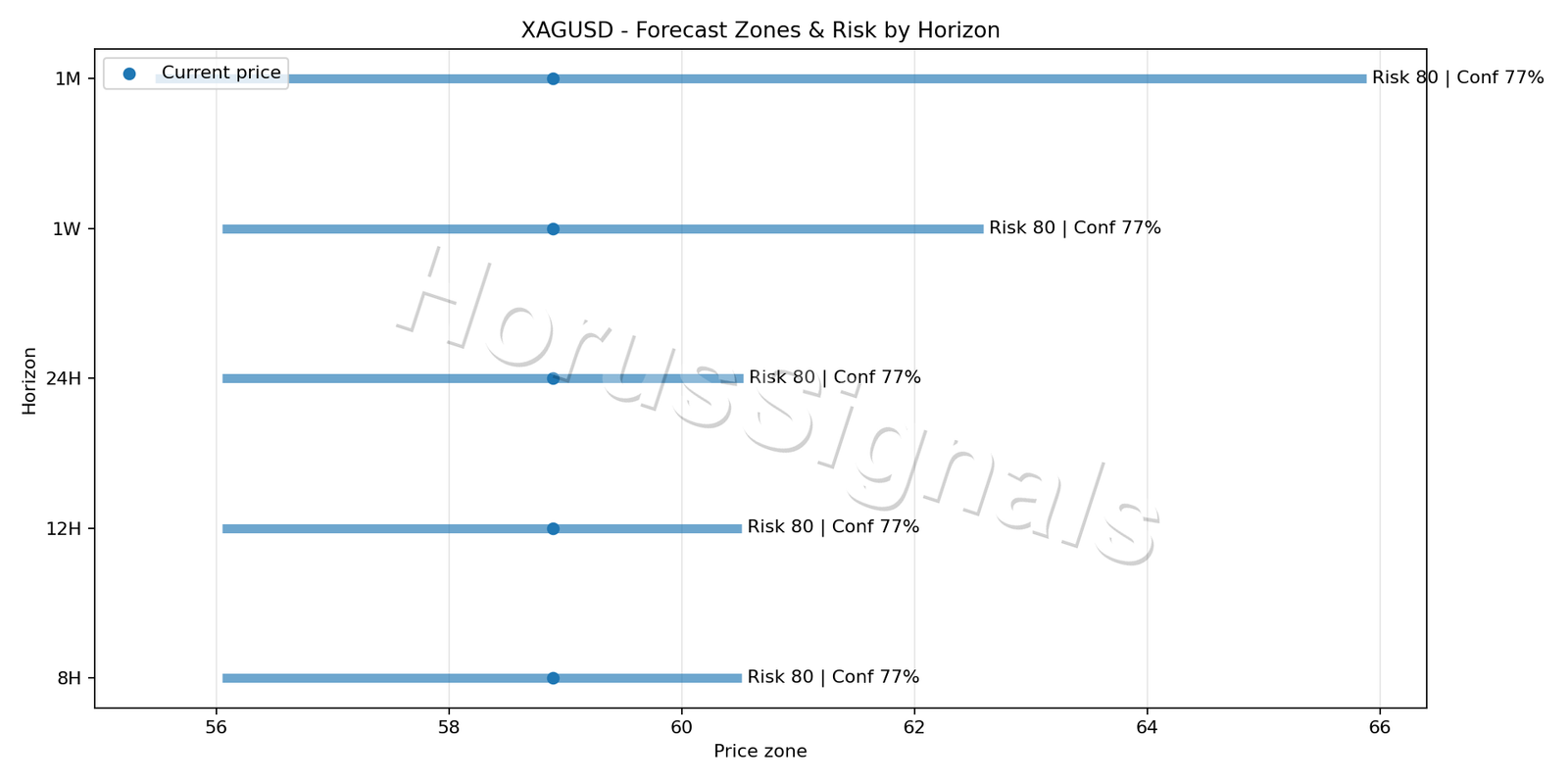 XAGUSD H4 04 FORECAST RISK