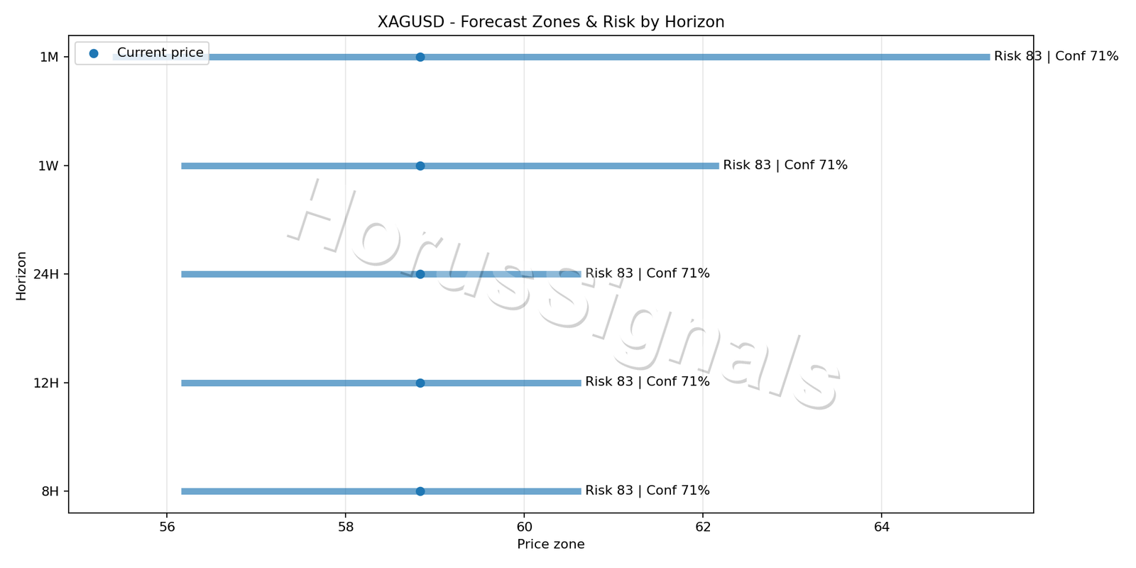 XAGUSD H4 04 FORECAST RISK