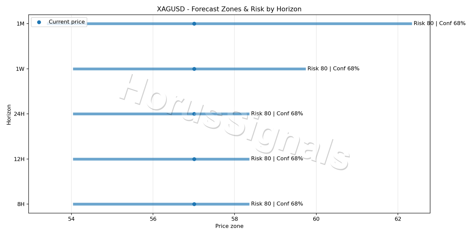 XAGUSD H4 04 FORECAST RISK