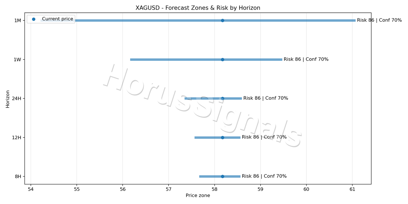 XAGUSD M15 04 FORECAST RISK