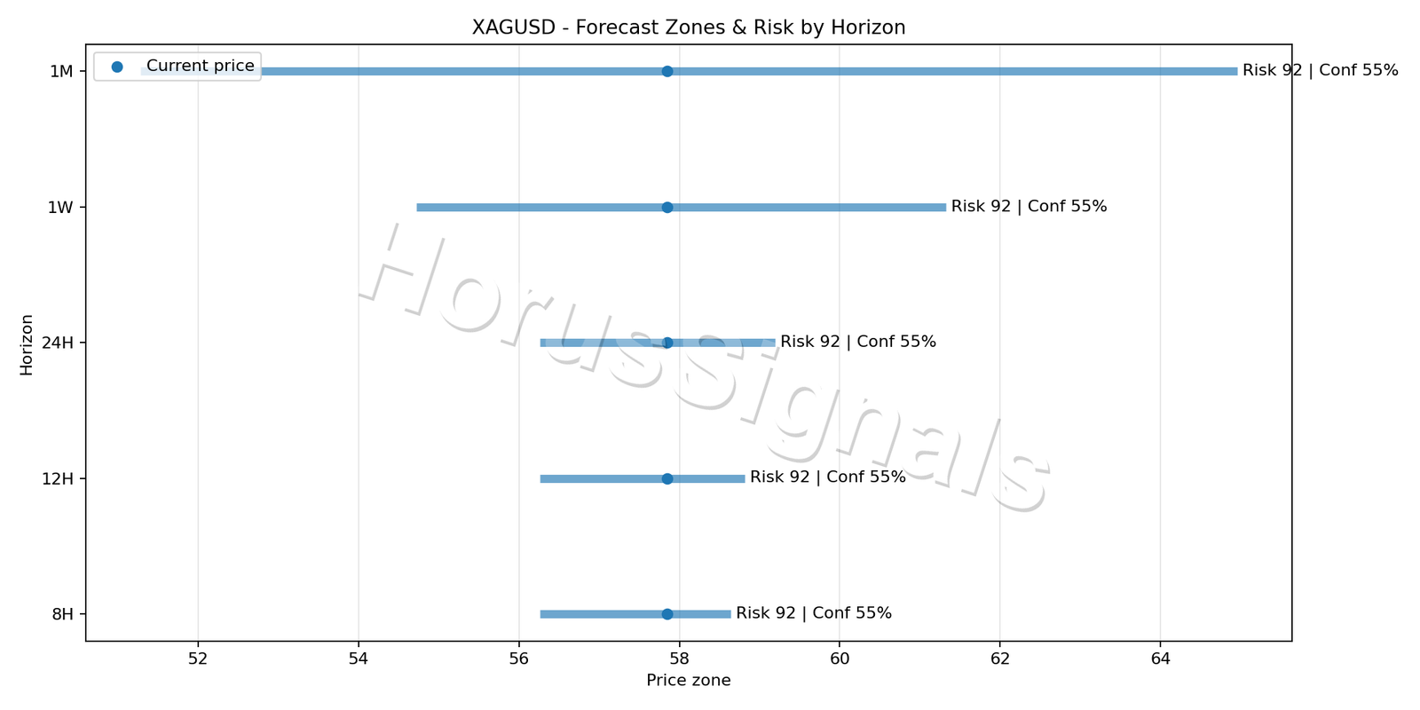 XAGUSD M15 04 FORECAST RISK