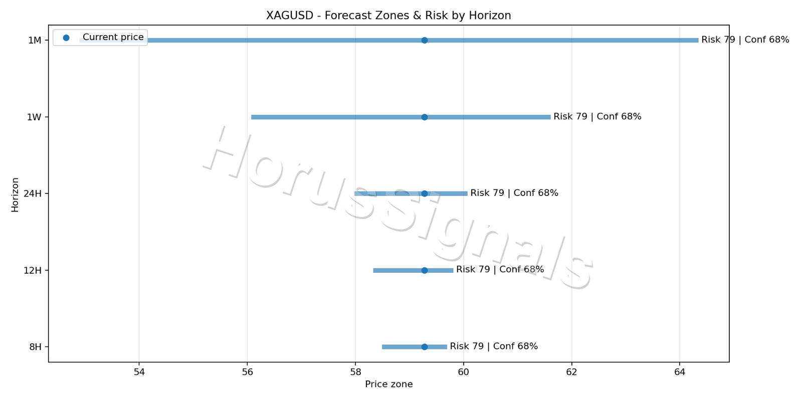 XAGUSD M5 04 FORECAST RISK