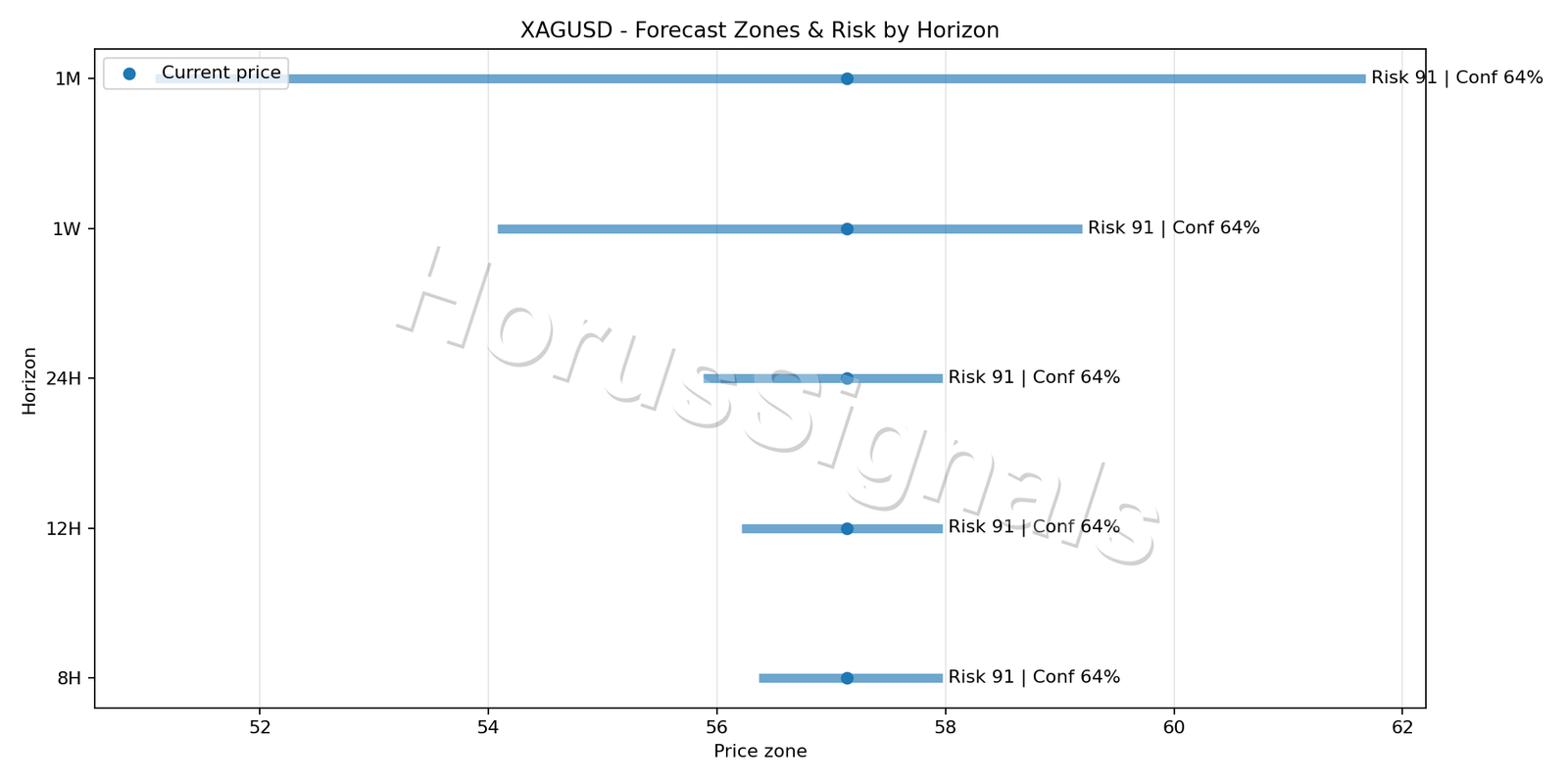 XAGUSD M5 04 FORECAST RISK