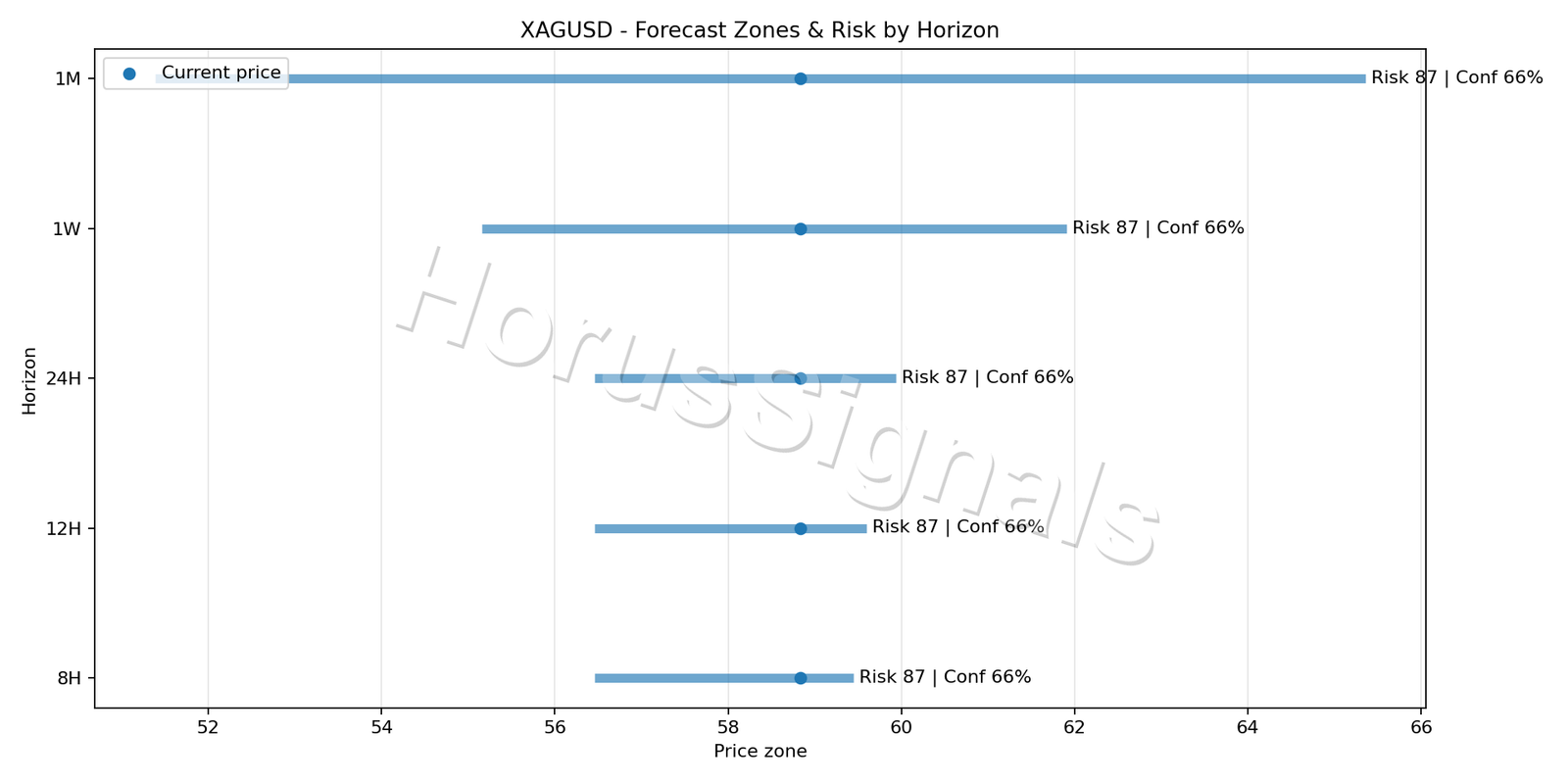XAGUSD M5 04 FORECAST RISK