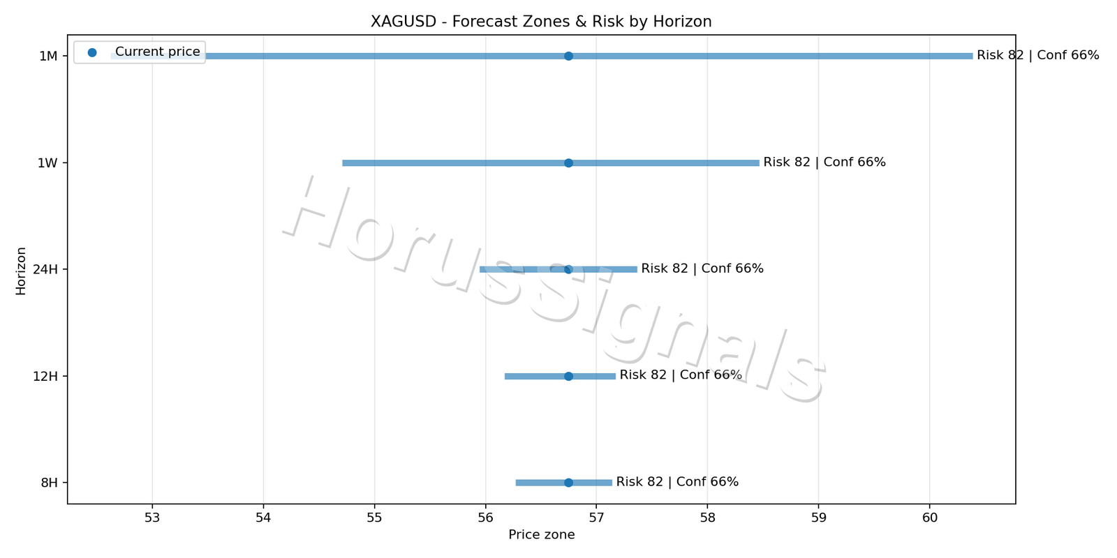XAGUSD M5 04 FORECAST RISK