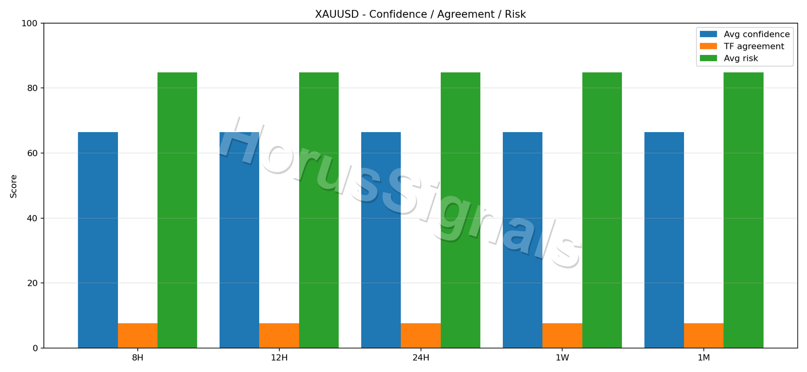XAUUSD CONSENSUS 02 RELIABILITY RISK