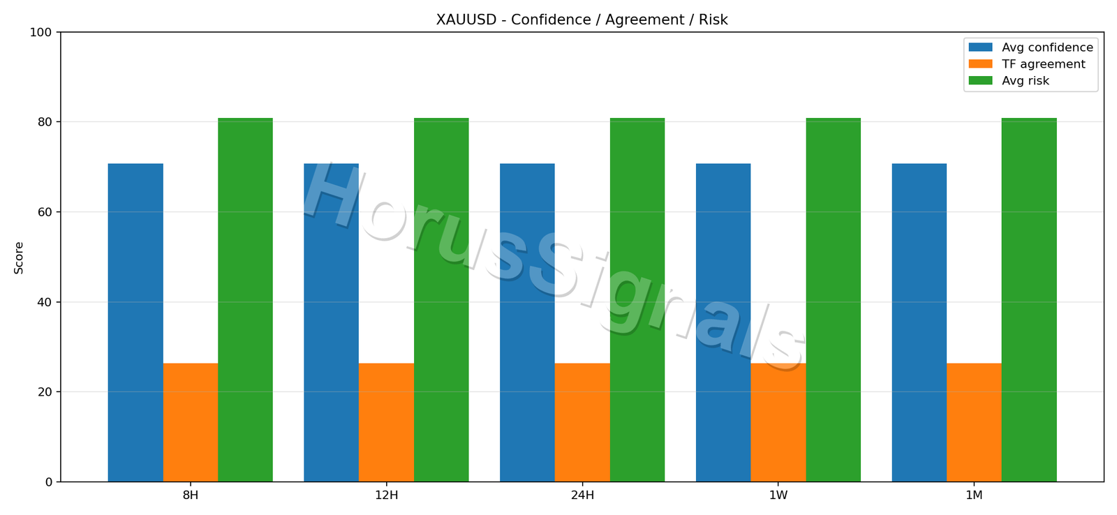XAUUSD CONSENSUS 02 RELIABILITY RISK