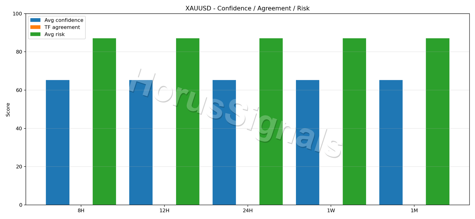 XAUUSD CONSENSUS 02 RELIABILITY RISK