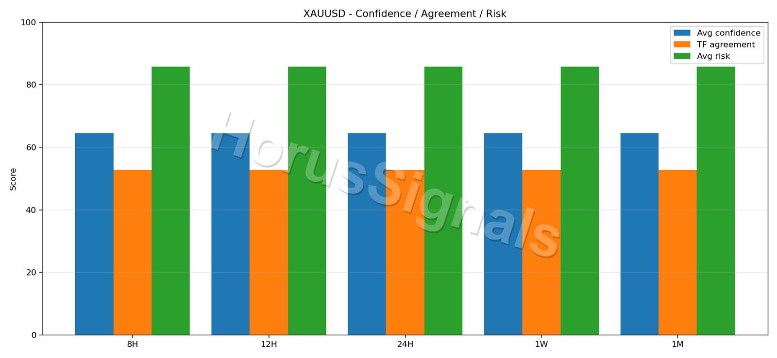 XAUUSD CONSENSUS 02 RELIABILITY RISK