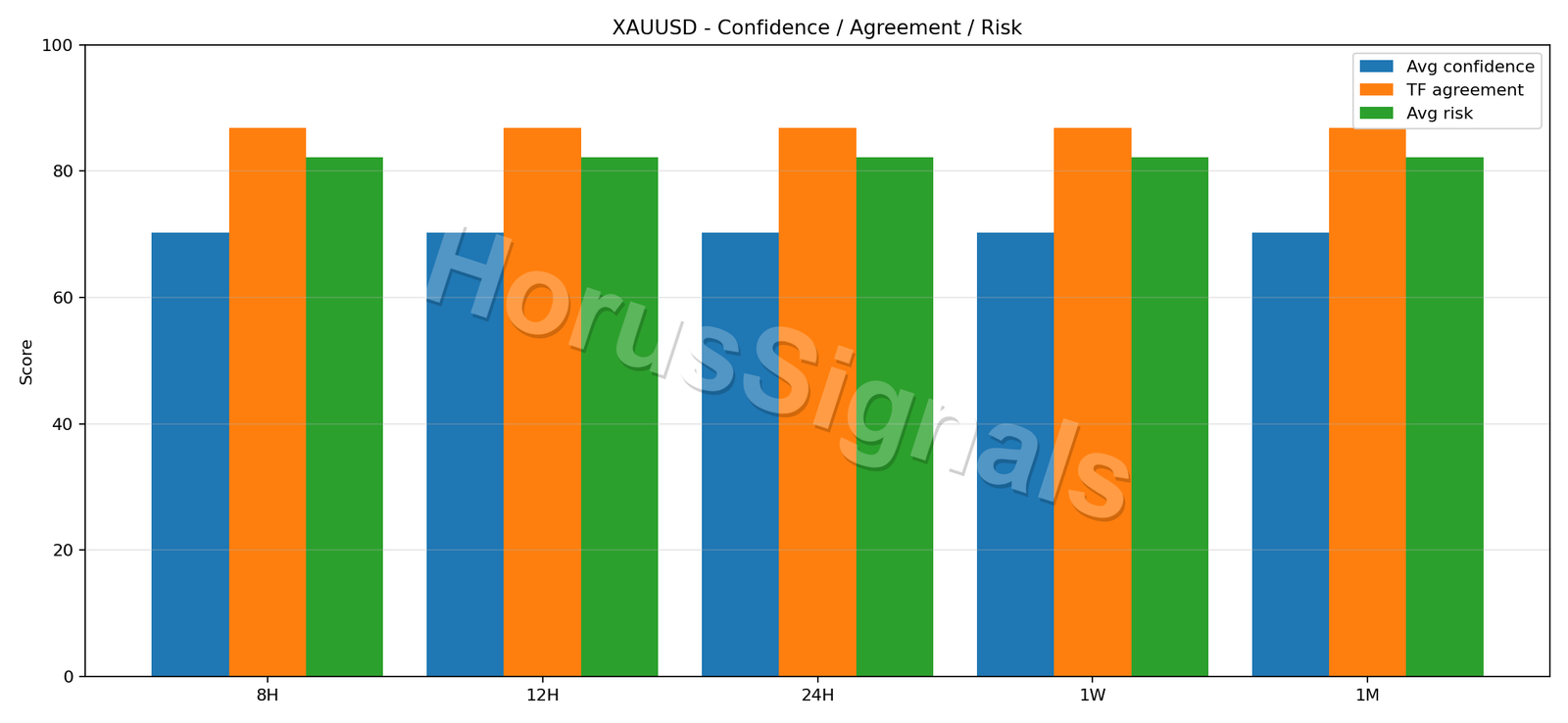 XAUUSD CONSENSUS 02 RELIABILITY RISK