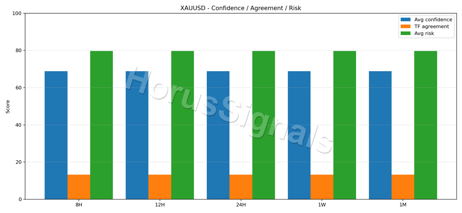 XAUUSD CONSENSUS 02 RELIABILITY RISK