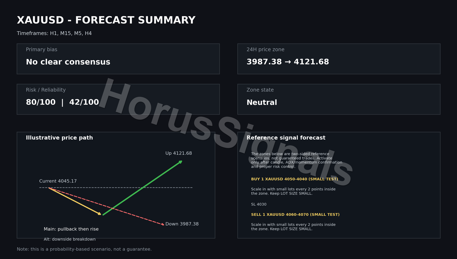 XAUUSD FULL ANALYSIS FORECAST OUTRO EN