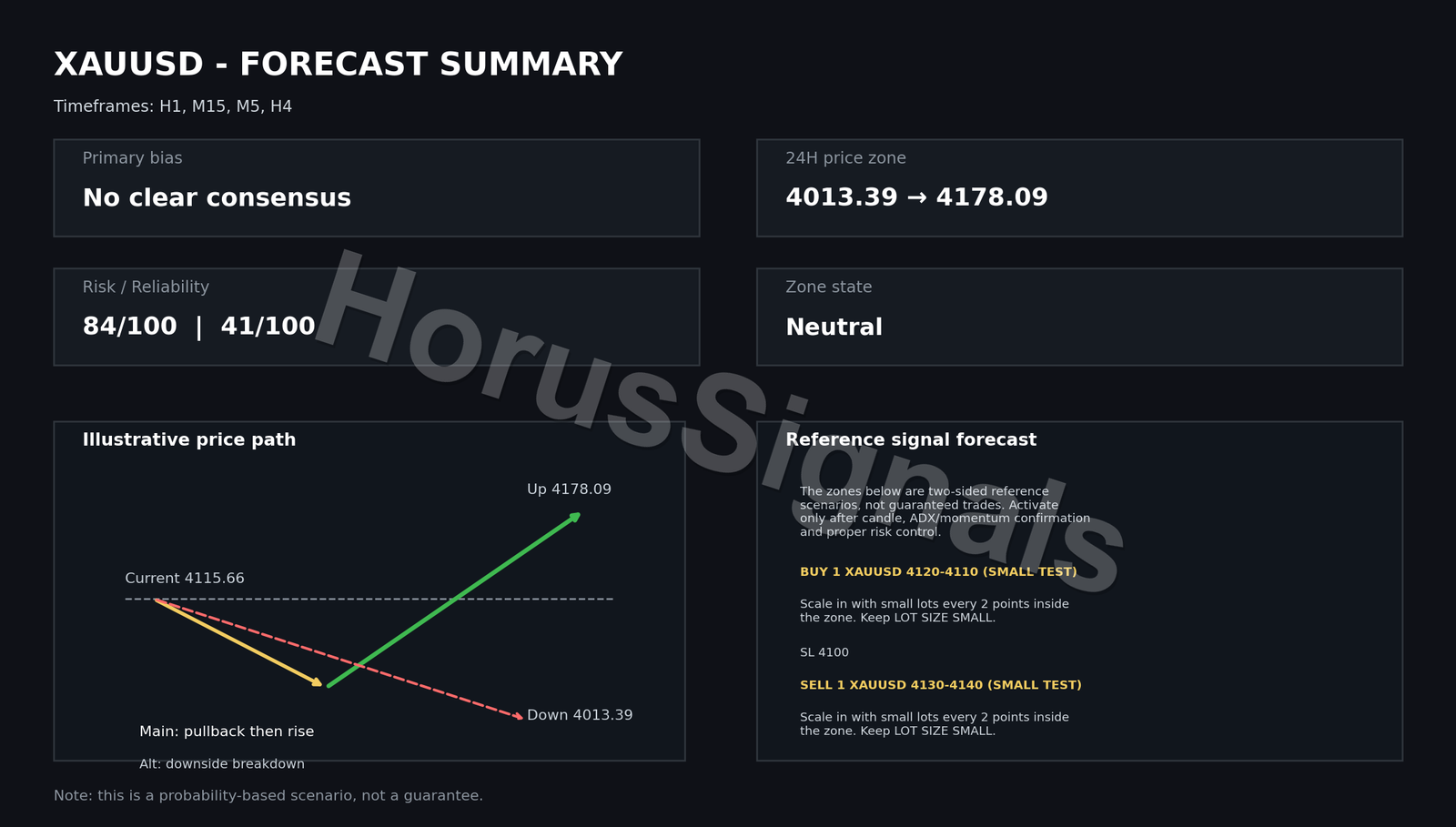 XAUUSD FULL ANALYSIS FORECAST OUTRO EN