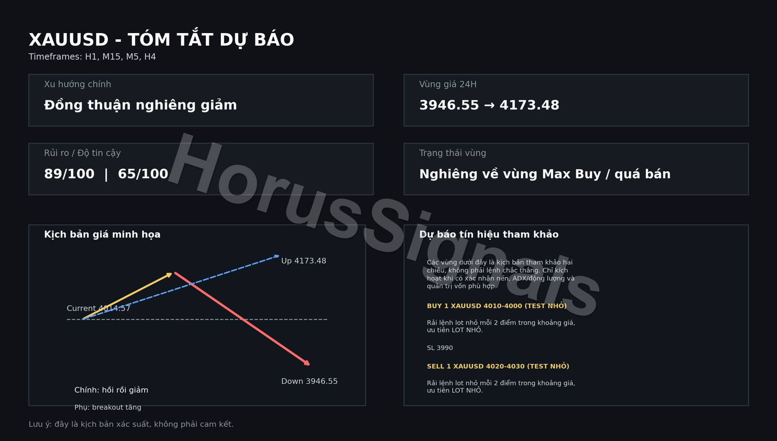 XAUUSD FULL ANALYSIS FORECAST OUTRO VI