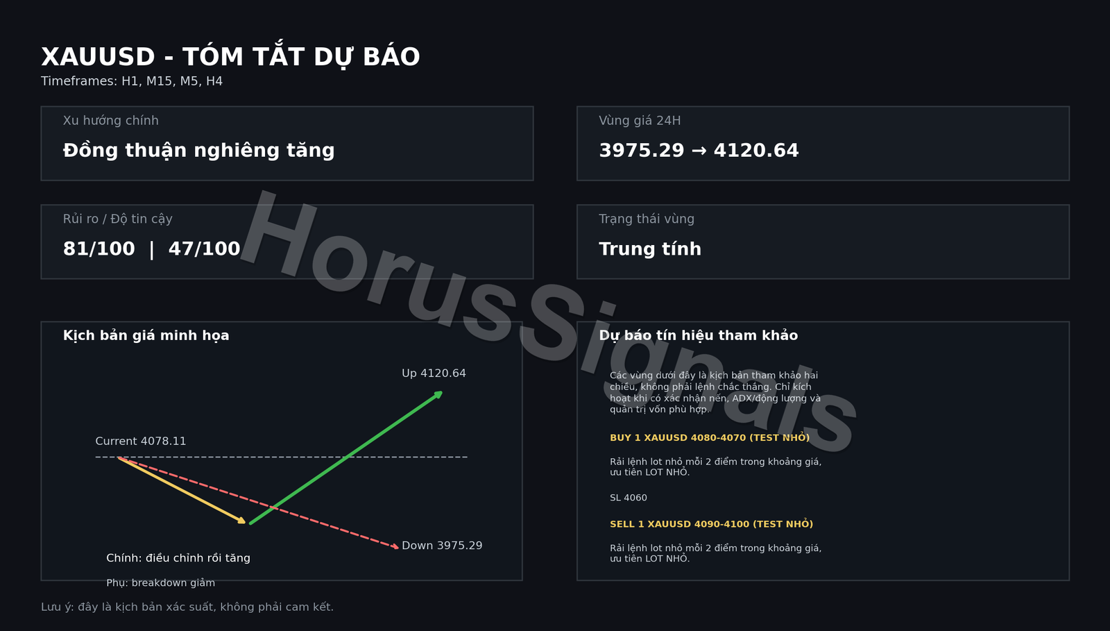 XAUUSD FULL ANALYSIS FORECAST OUTRO VI