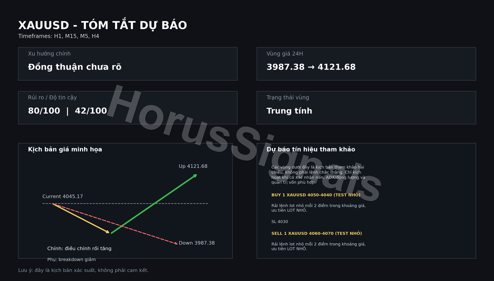 XAUUSD FULL ANALYSIS FORECAST OUTRO VI
