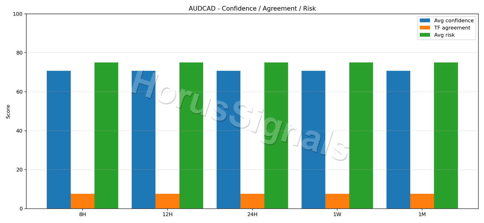 AUDCAD CONSENSUS 02 RELIABILITY RISK