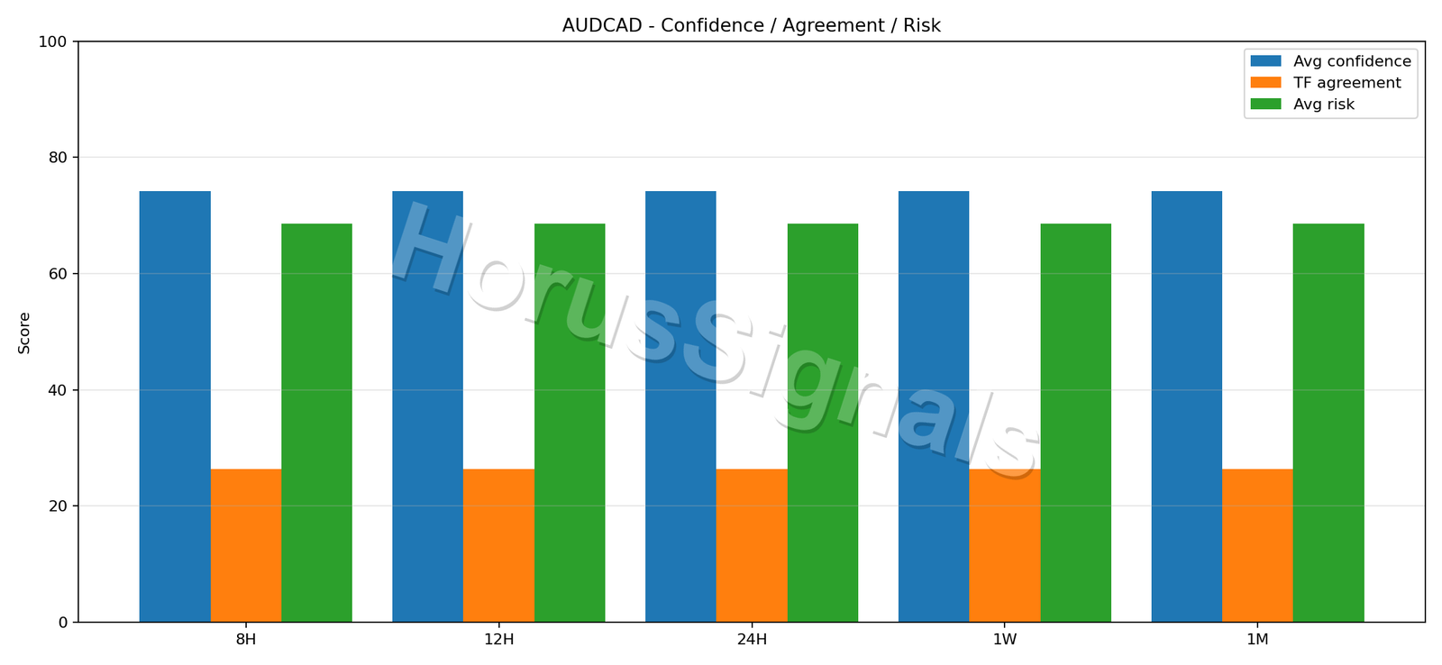 AUDCAD CONSENSUS 02 RELIABILITY RISK