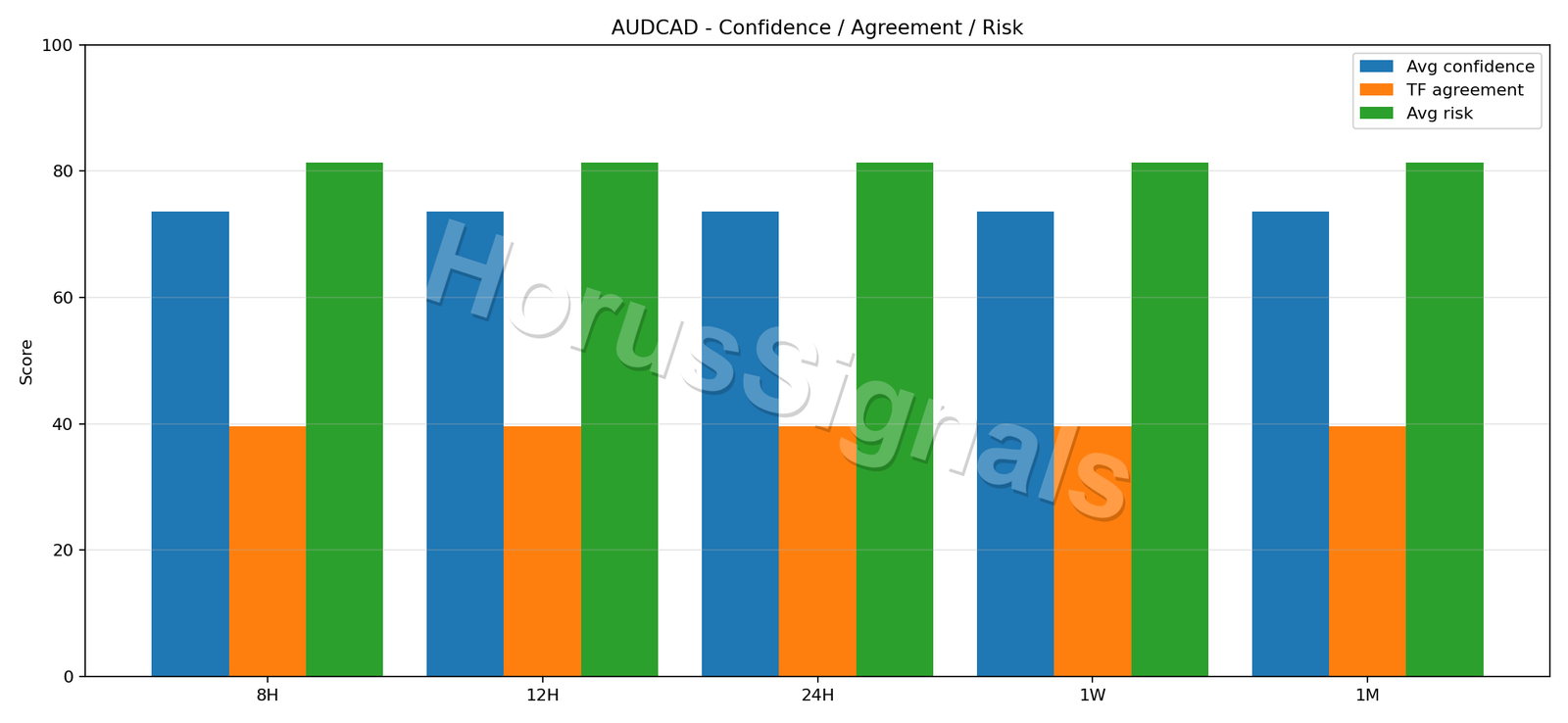 AUDCAD CONSENSUS 02 RELIABILITY RISK