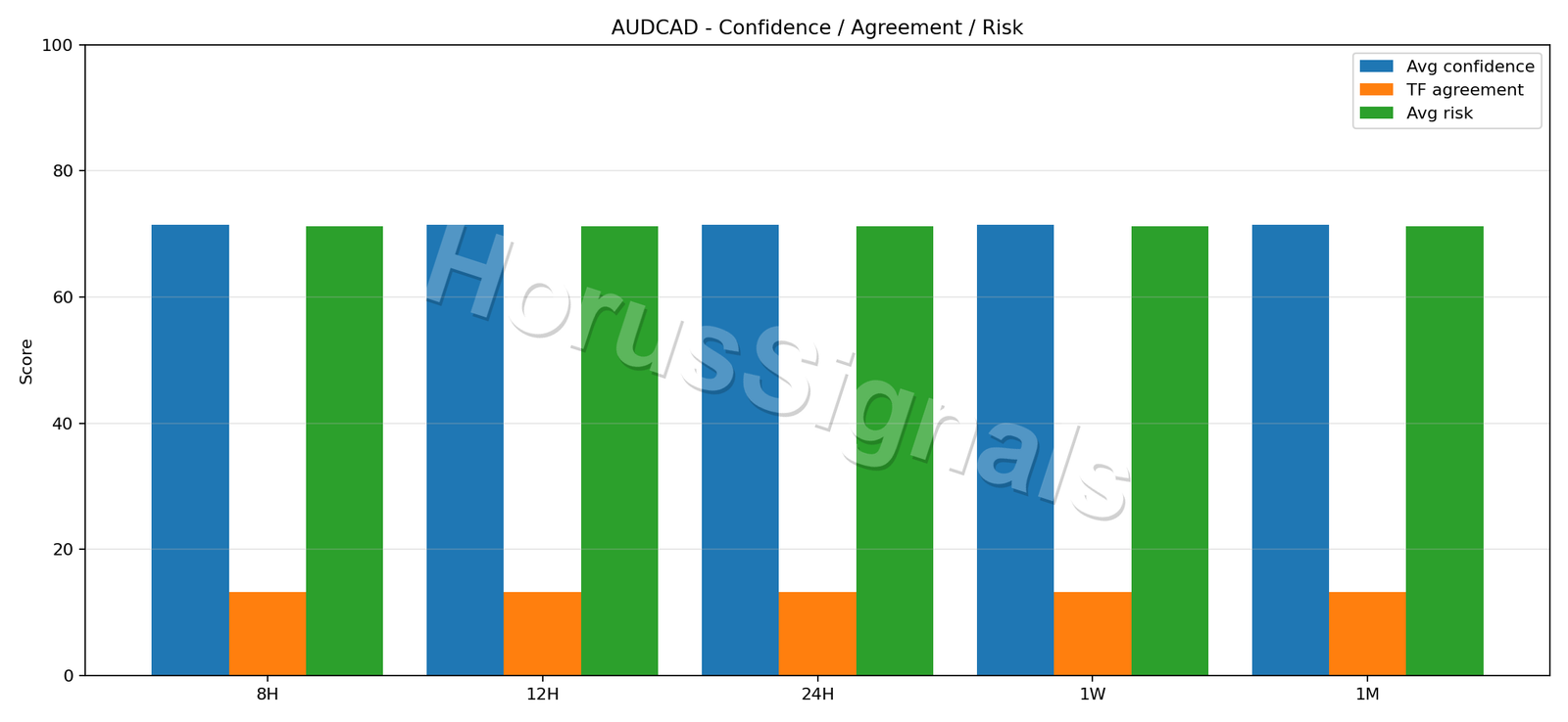 AUDCAD CONSENSUS 02 RELIABILITY RISK