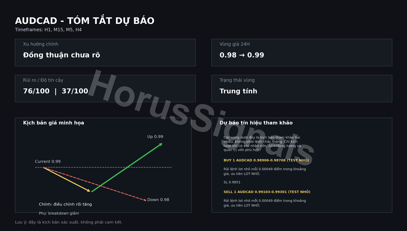 AUDCAD FULL ANALYSIS FORECAST OUTRO VI