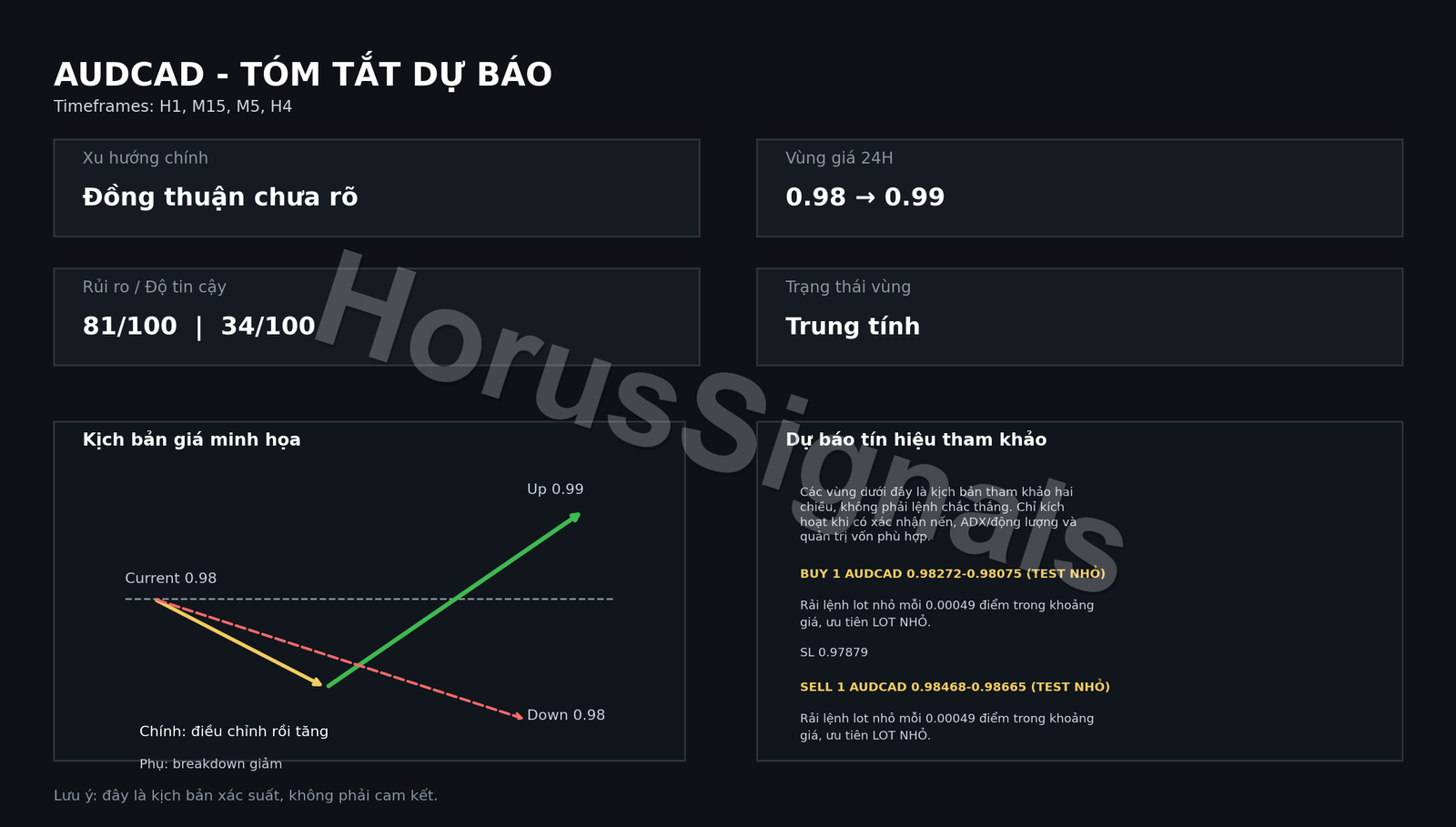AUDCAD FULL ANALYSIS FORECAST OUTRO VI