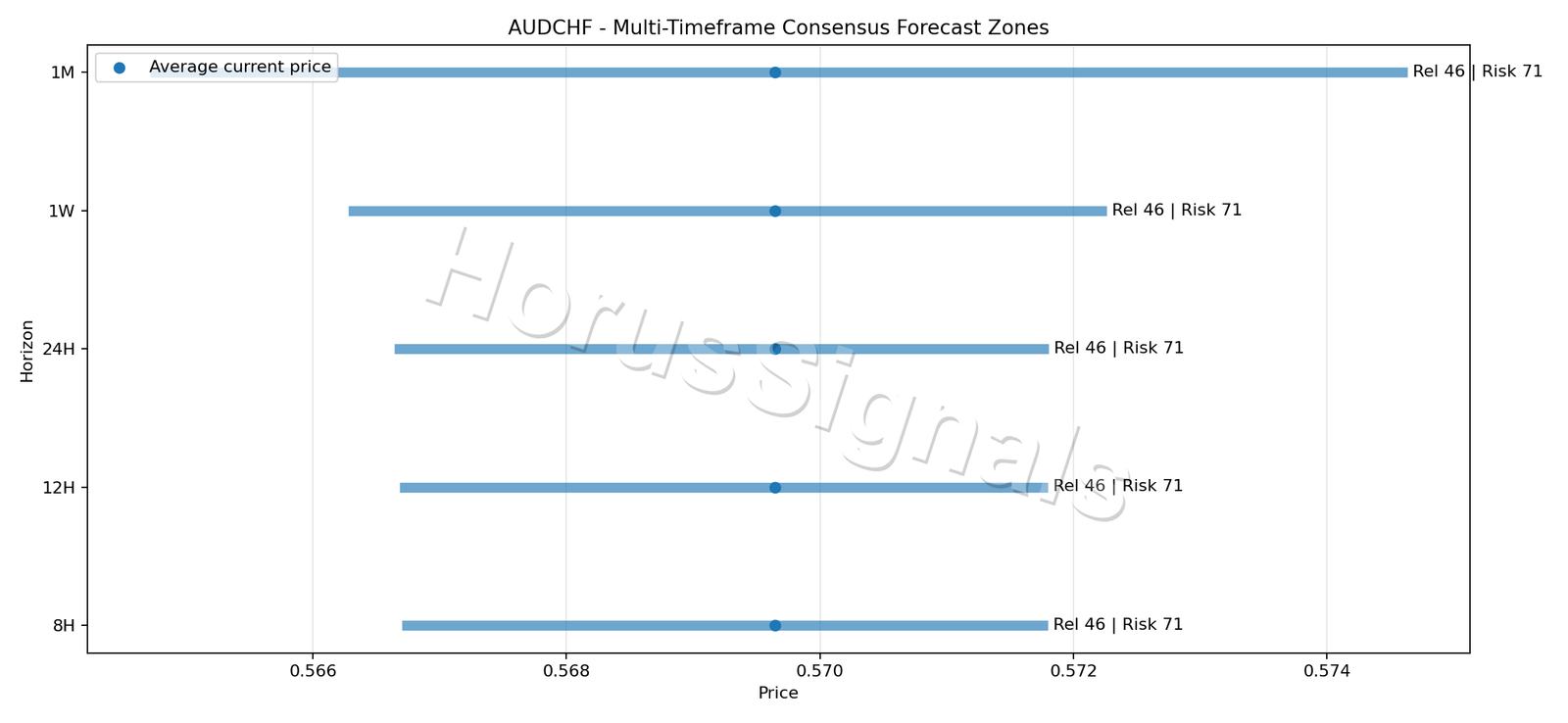 AUDCHF CONSENSUS 01 PRICE ZONES