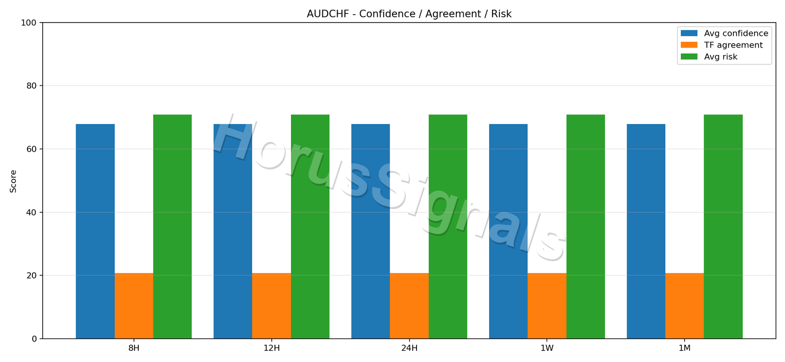 AUDCHF CONSENSUS 02 RELIABILITY RISK