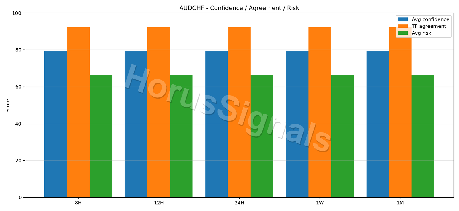 AUDCHF CONSENSUS 02 RELIABILITY RISK