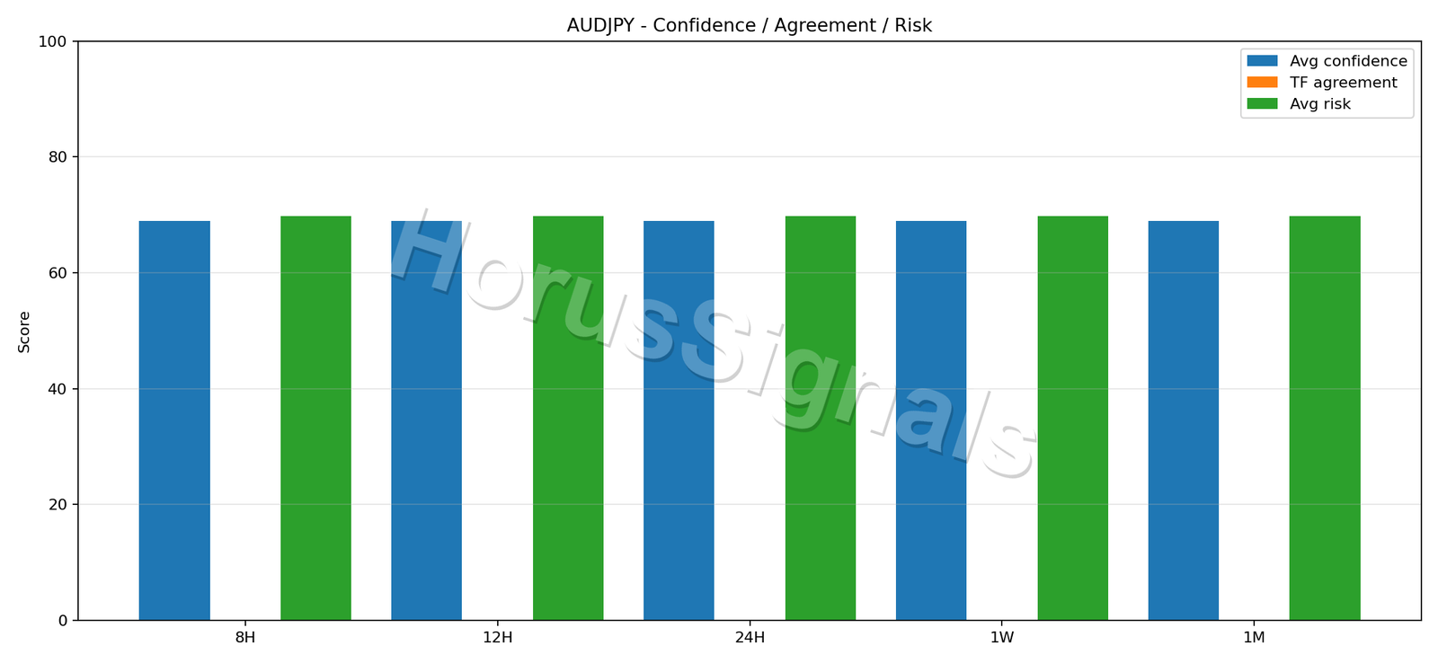 AUDJPY CONSENSUS 02 RELIABILITY RISK