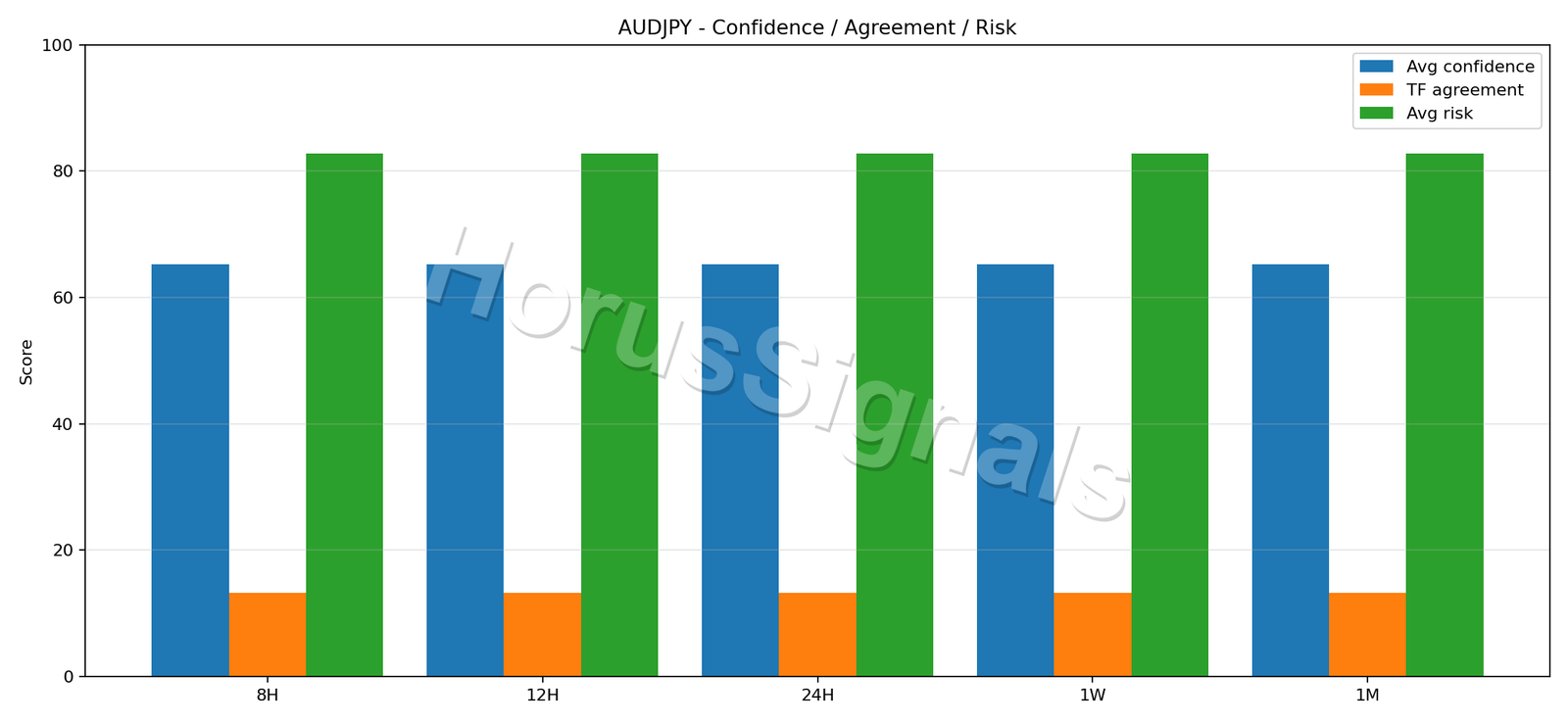 AUDJPY CONSENSUS 02 RELIABILITY RISK