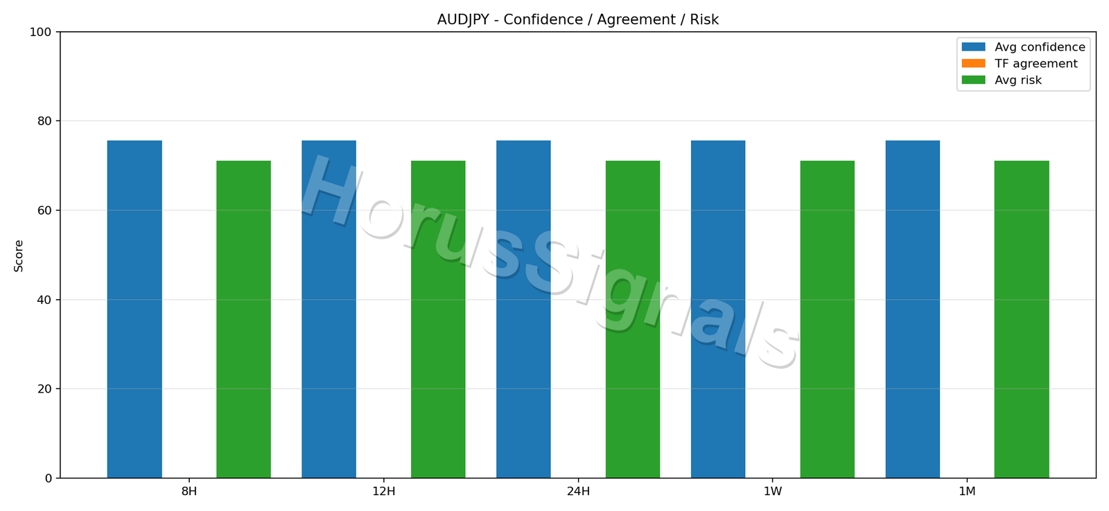 AUDJPY CONSENSUS 02 RELIABILITY RISK
