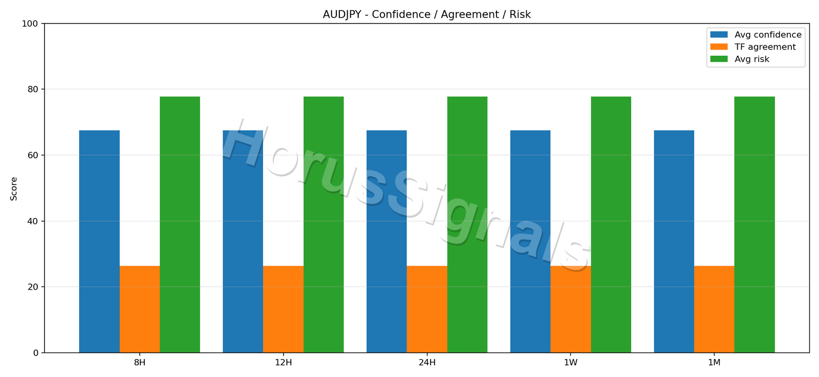 AUDJPY CONSENSUS 02 RELIABILITY RISK