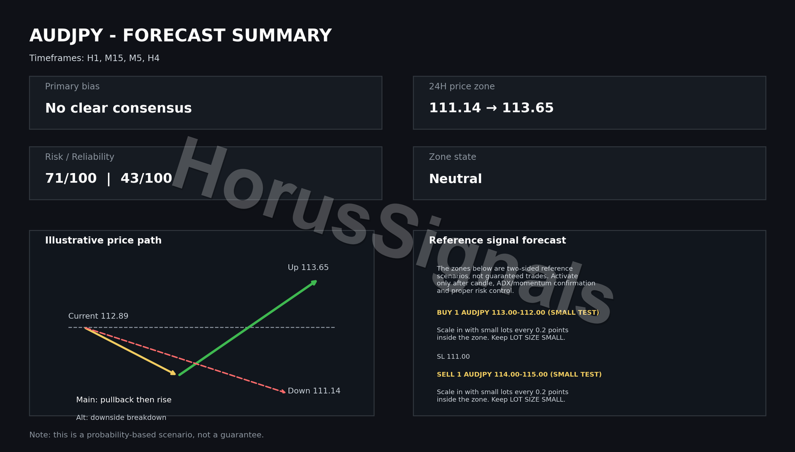 AUDJPY FULL ANALYSIS FORECAST INTRO EN