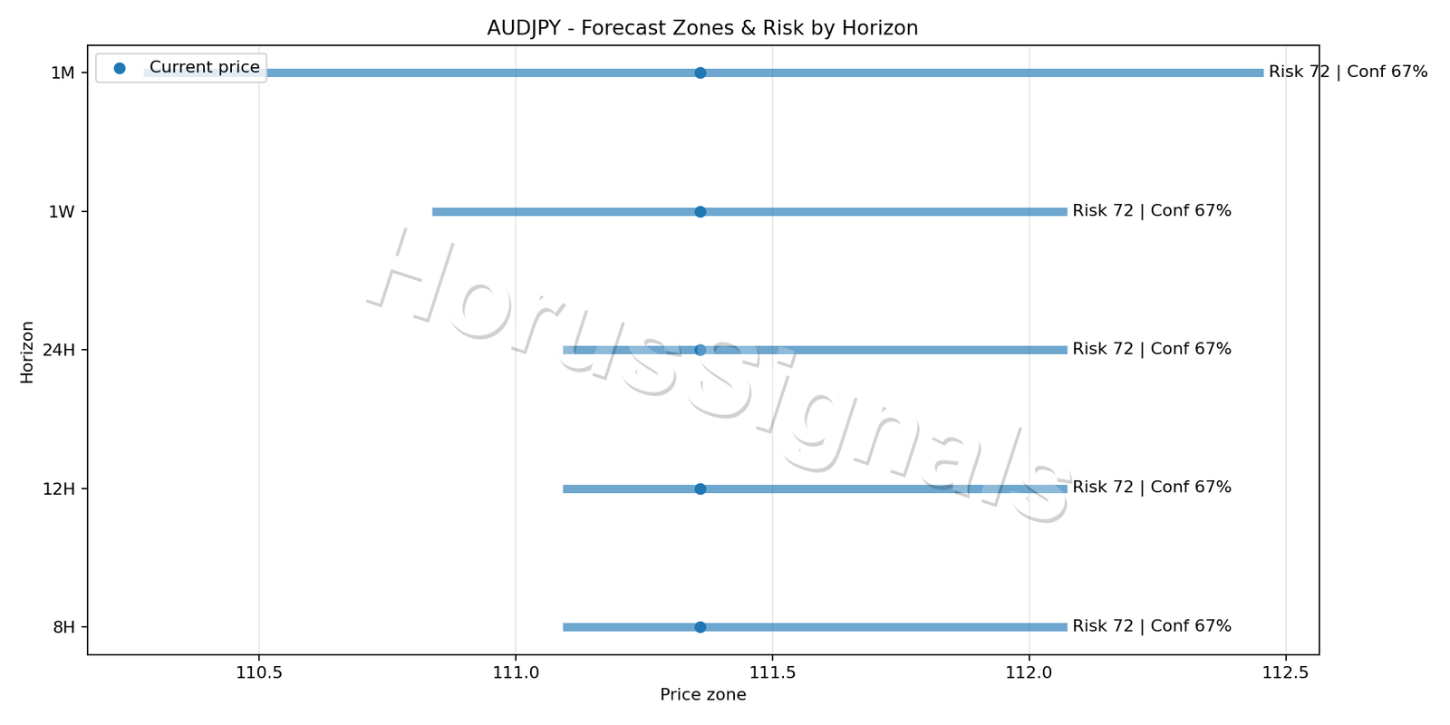 AUDJPY H1 04 FORECAST RISK
