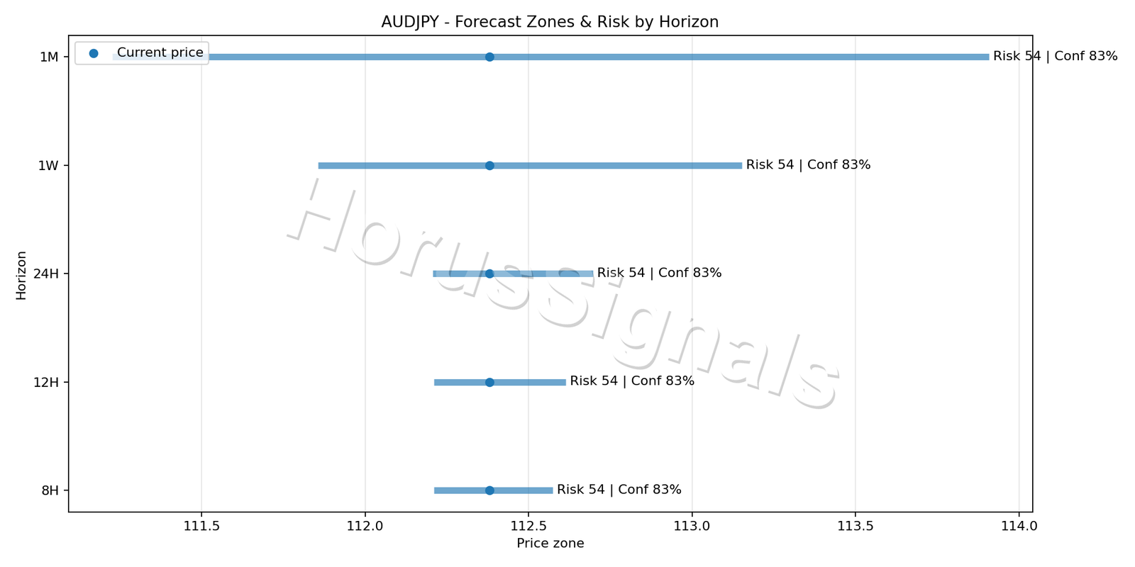 AUDJPY M15 04 FORECAST RISK